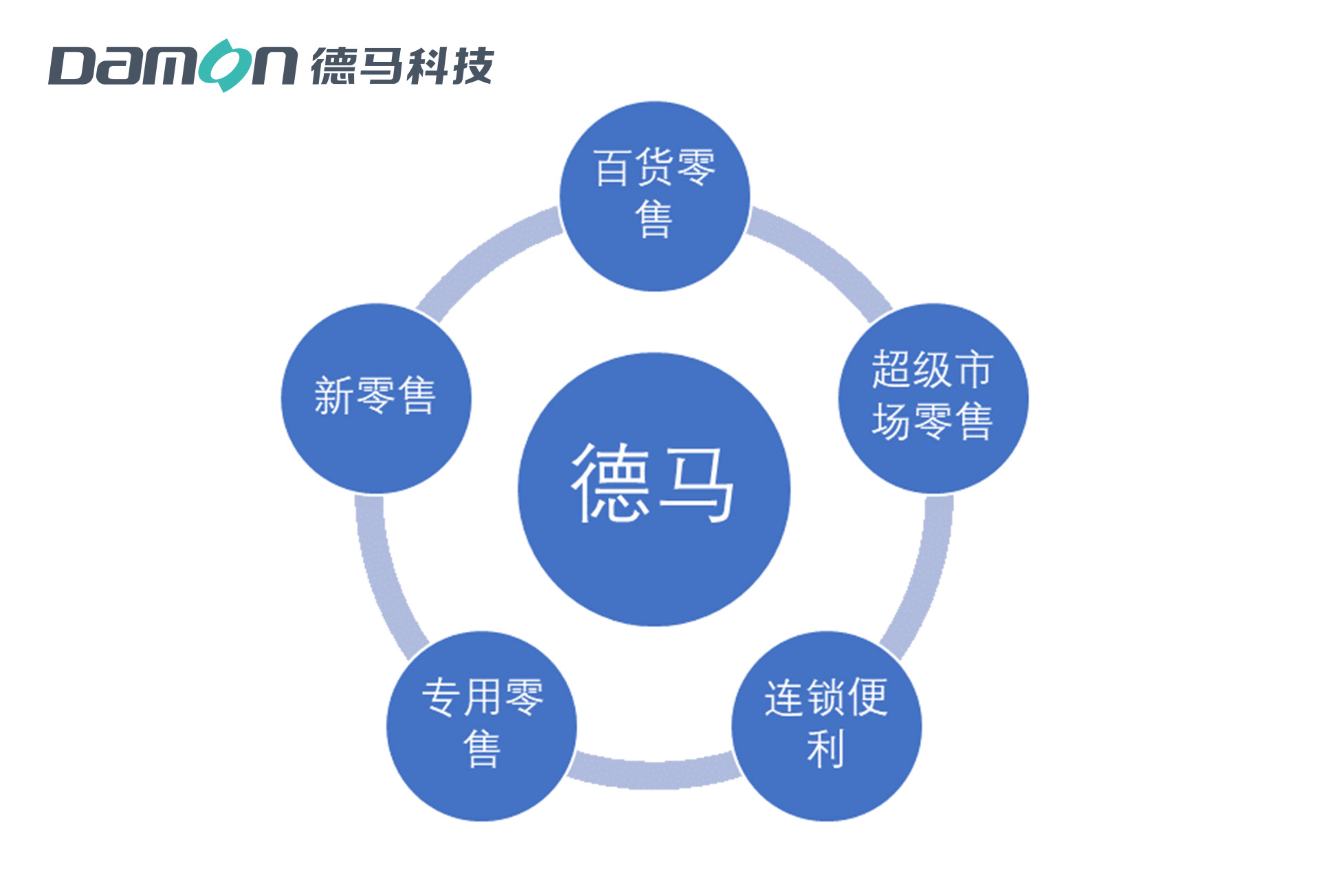 多业态融合.jpg