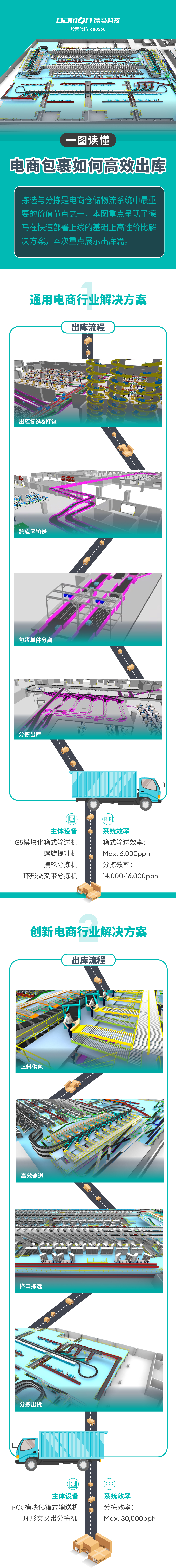 一图读懂：电商包裹如何高效出库.jpg